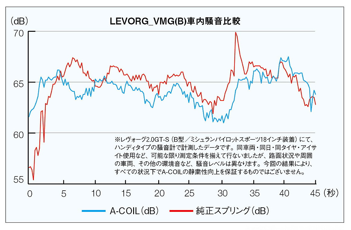 本気のスプリング For Levorg Autobacs Hal A Coil 本気のスプリング For Levorg Autobacs Hal A Coil