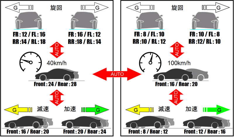 ３０アルファード ヴェルファイア車高調選び