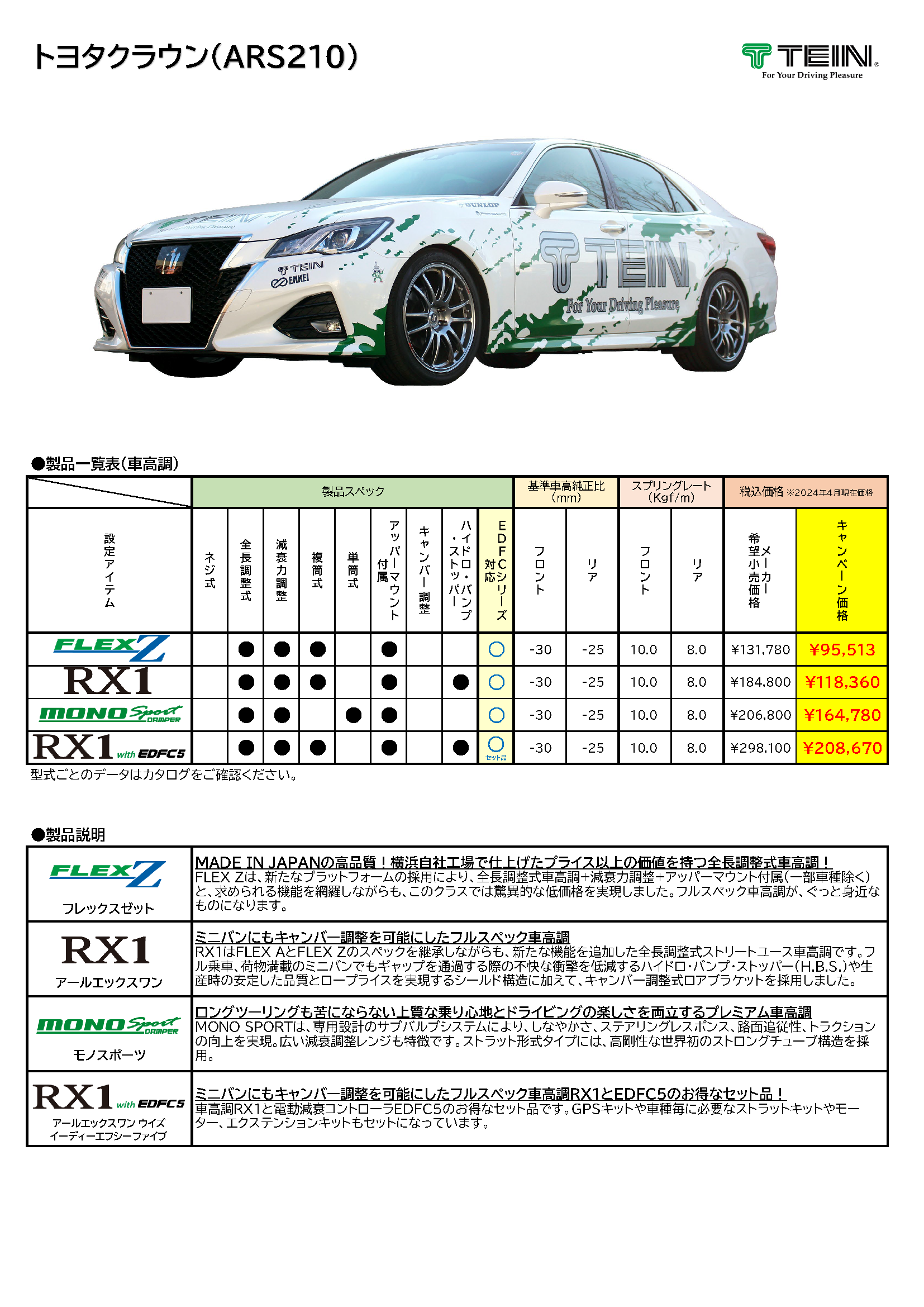 AWS210